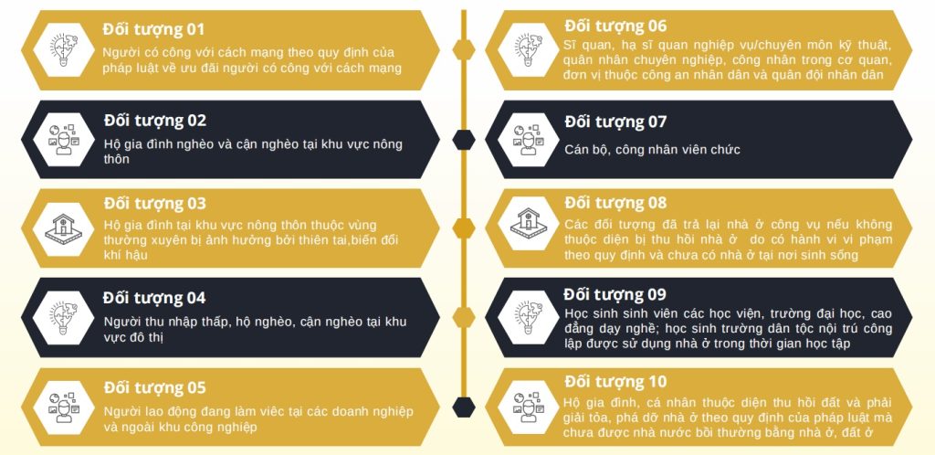 Đối tượng được mua dự án nhà ở xã hội Moonbay Residence
